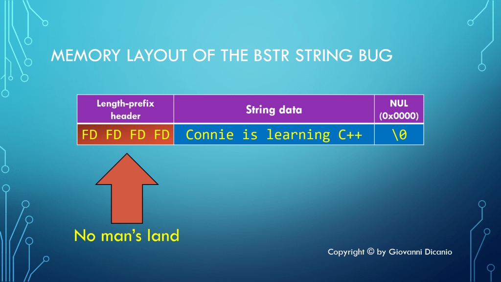 Memory layout of the BSTR string bug. Instead of the expected length prefix, there is a 0xFDFDFDFD guard sequence indicating "No Man's Land".