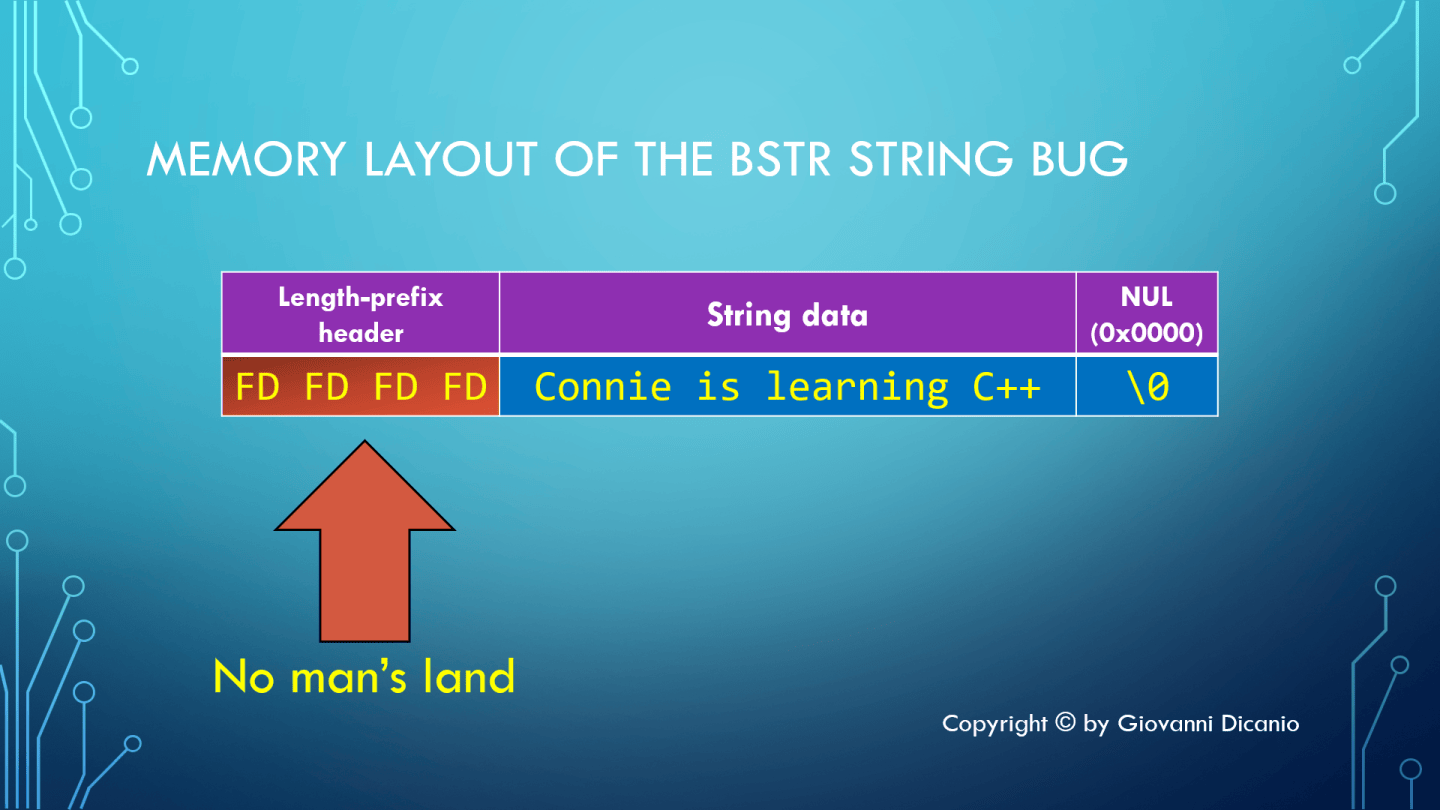 The Case of the Two Billion Characters Long String – Giovanni Dicanio's ...