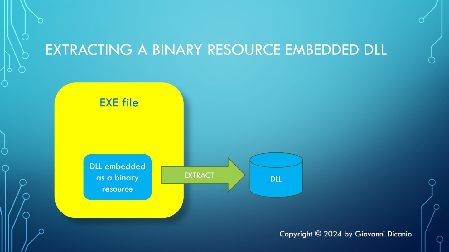 lambda return binary file at james reis blog Images... Embedding (and Extracting) Binary Files like DLLs into an EXE as ...